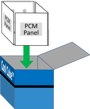 step-3b-Assemble-180x217 Step 3: Assemble Cool Cube™