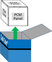 step-1b-Remove-180x217 Step 1 Remove PCM from Cool Cube™