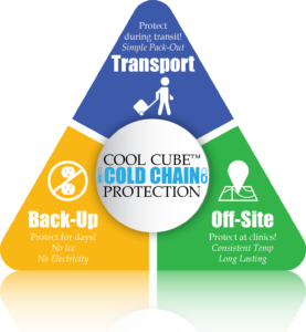 Cool Cube™ Protects the Cold Chain