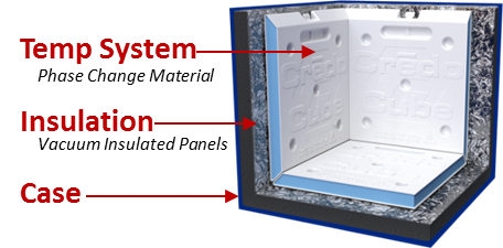 Inspecting and Validating a Cool Cube™ PCM Cooler - VeriCor, LLC