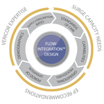category-icon-Resources-flow