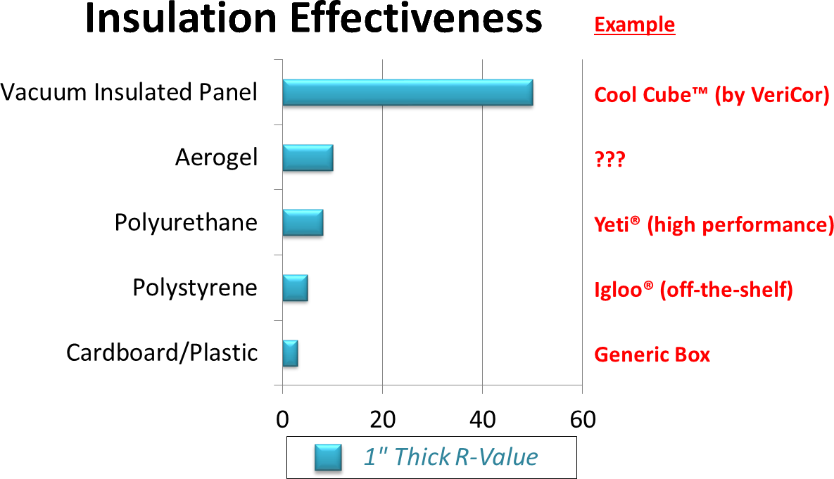 types of insulation