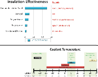 VIPs & PCMs - Acronyms Explained