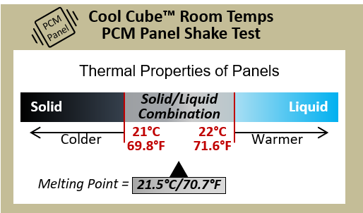 Room Temps PCM Shake Test