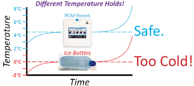 PCM Hold Chart 072021 PCM vs Ice Hold Chart