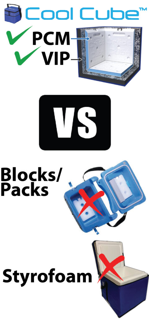 Cutting-Edge Technology for the Cold Chain Cutting-Edge Technology for the Cold Chain