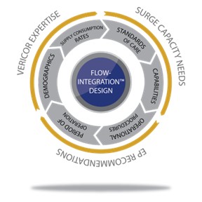 Mastering Mobile Response